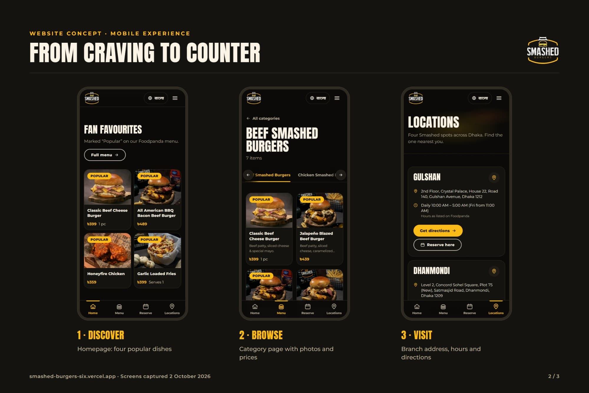 Presentation board: three phone screens from Smashed Burgers, the popular dishes, a menu category and the branch locations.