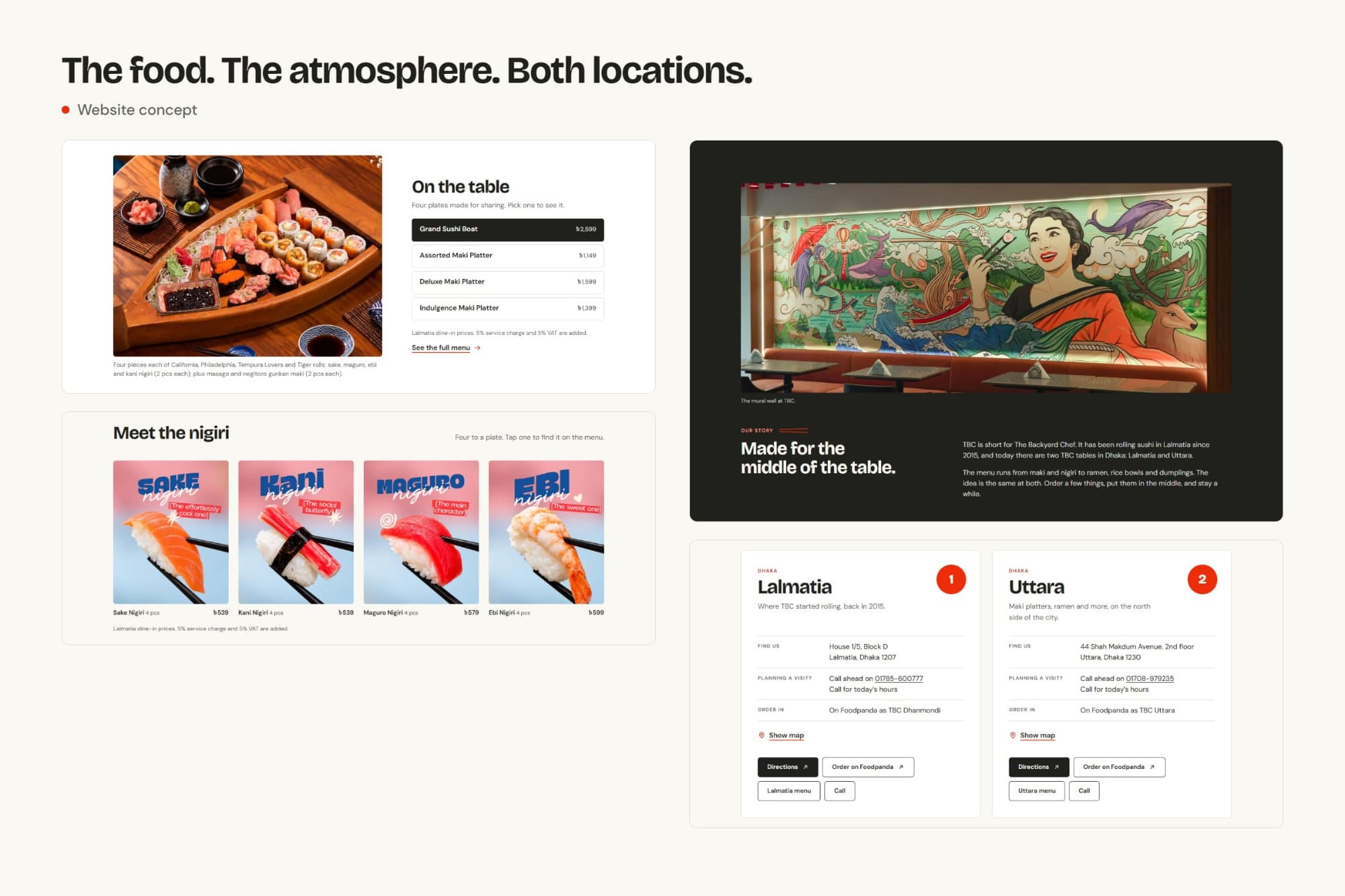 Presentation board: sections of the TBC site, sharing platters, the nigiri line-up, the story block and both location cards.